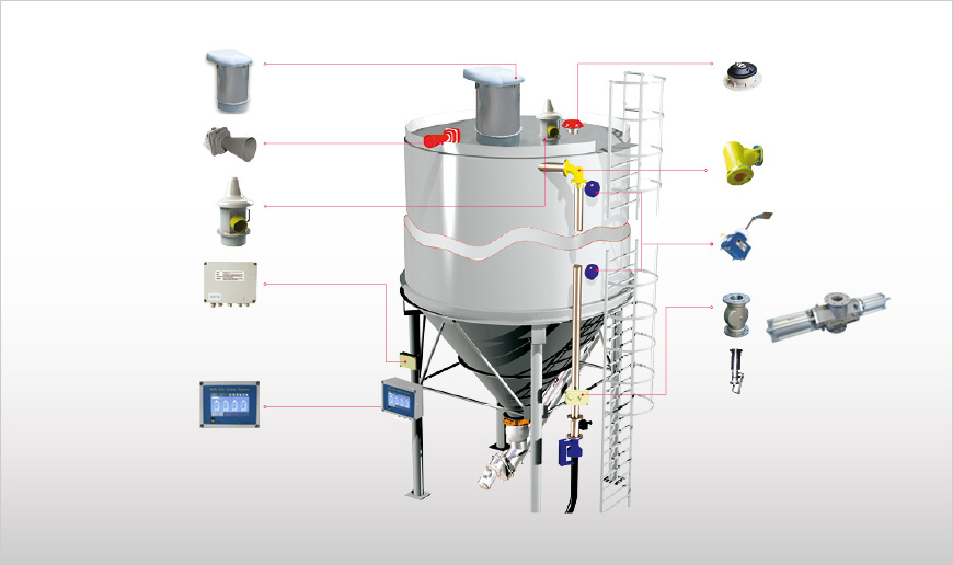 Silo Safety System